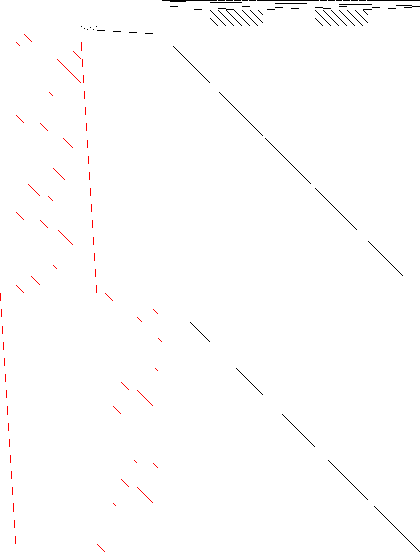 Sparsity of Objective Gradient and Jacobian