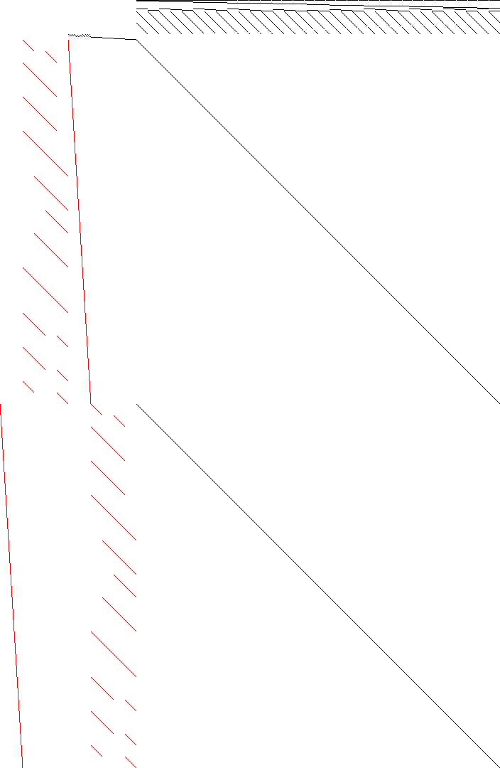 Sparsity of Objective Gradient and Jacobian