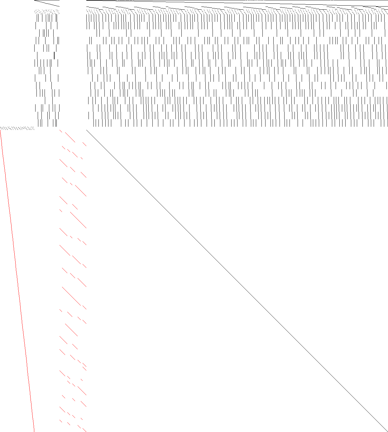 Sparsity of Objective Gradient and Jacobian