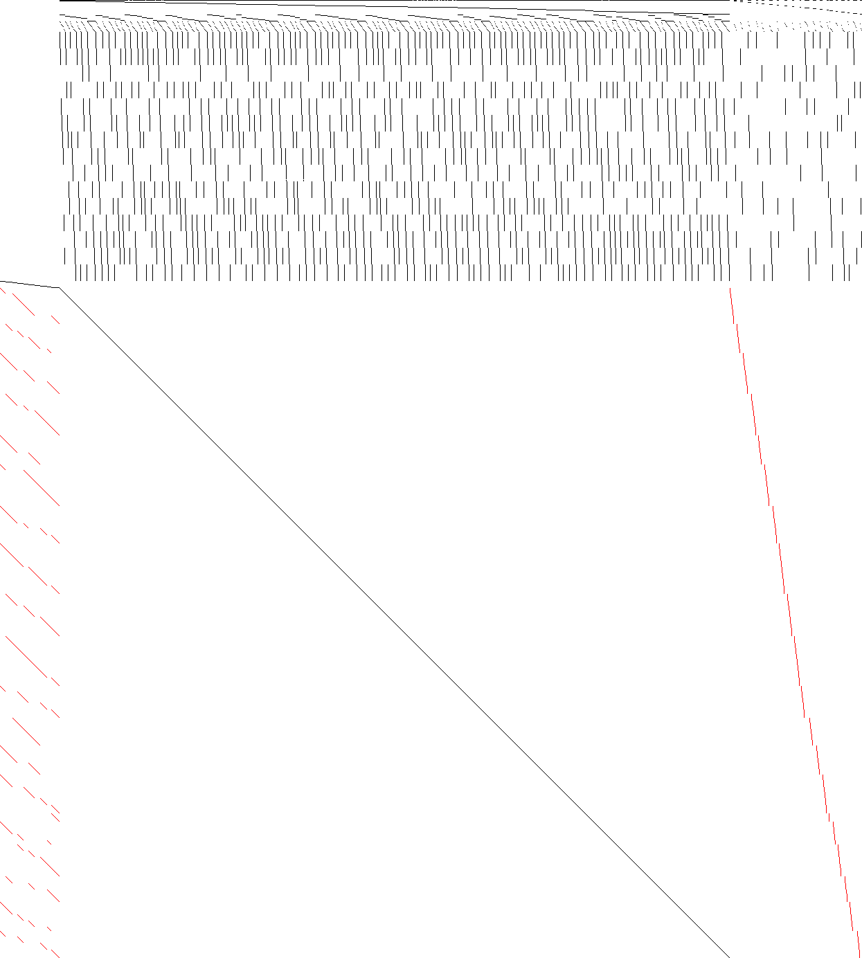 Sparsity of Objective Gradient and Jacobian