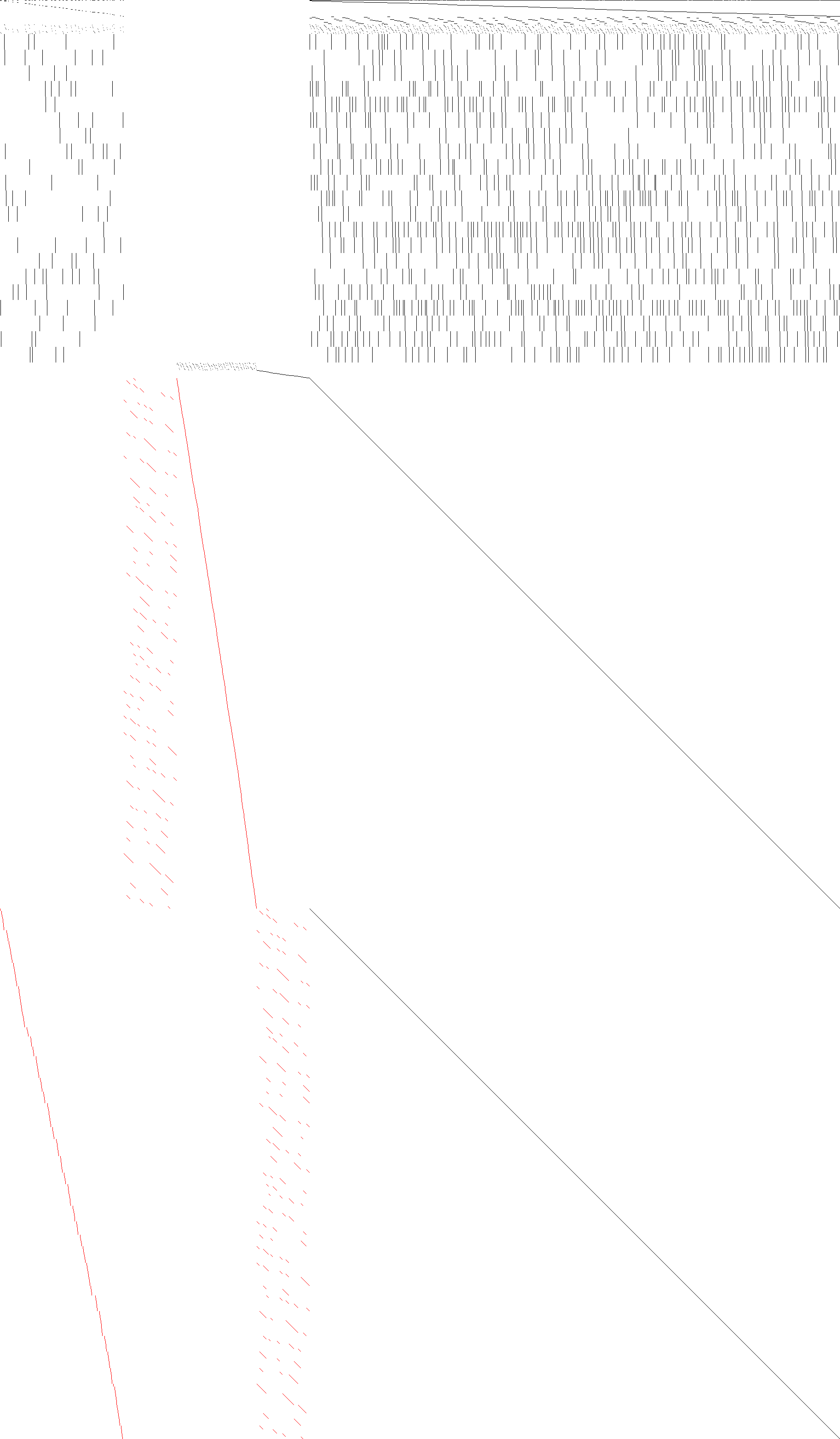 Sparsity of Objective Gradient and Jacobian