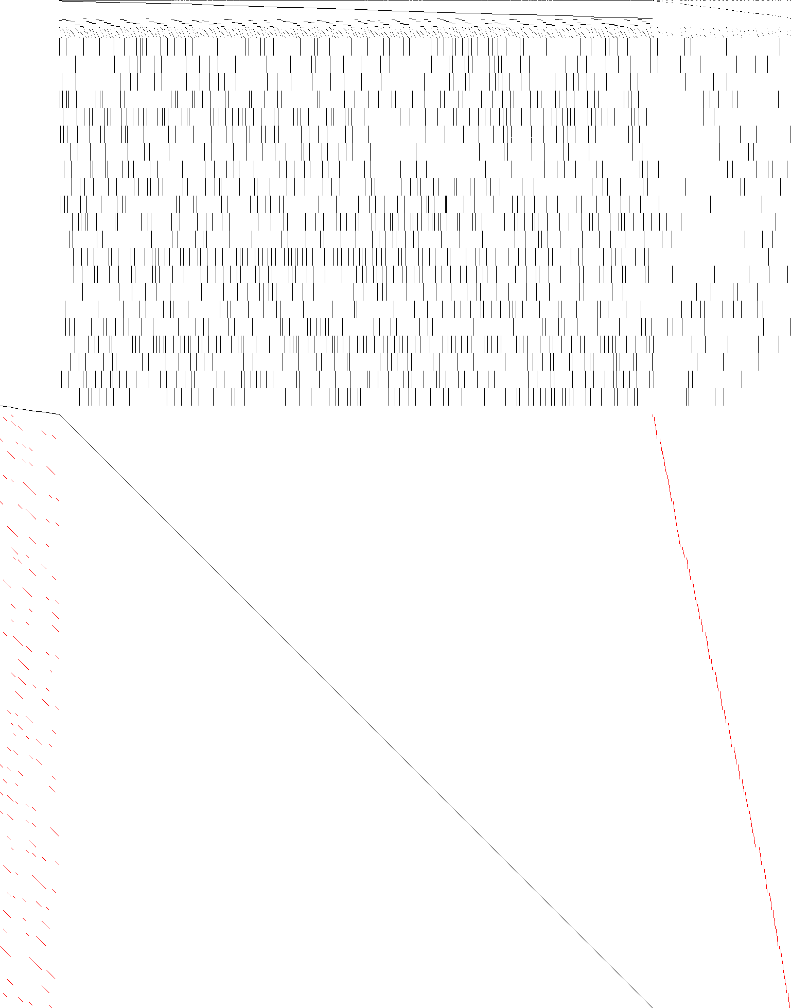 Sparsity of Objective Gradient and Jacobian