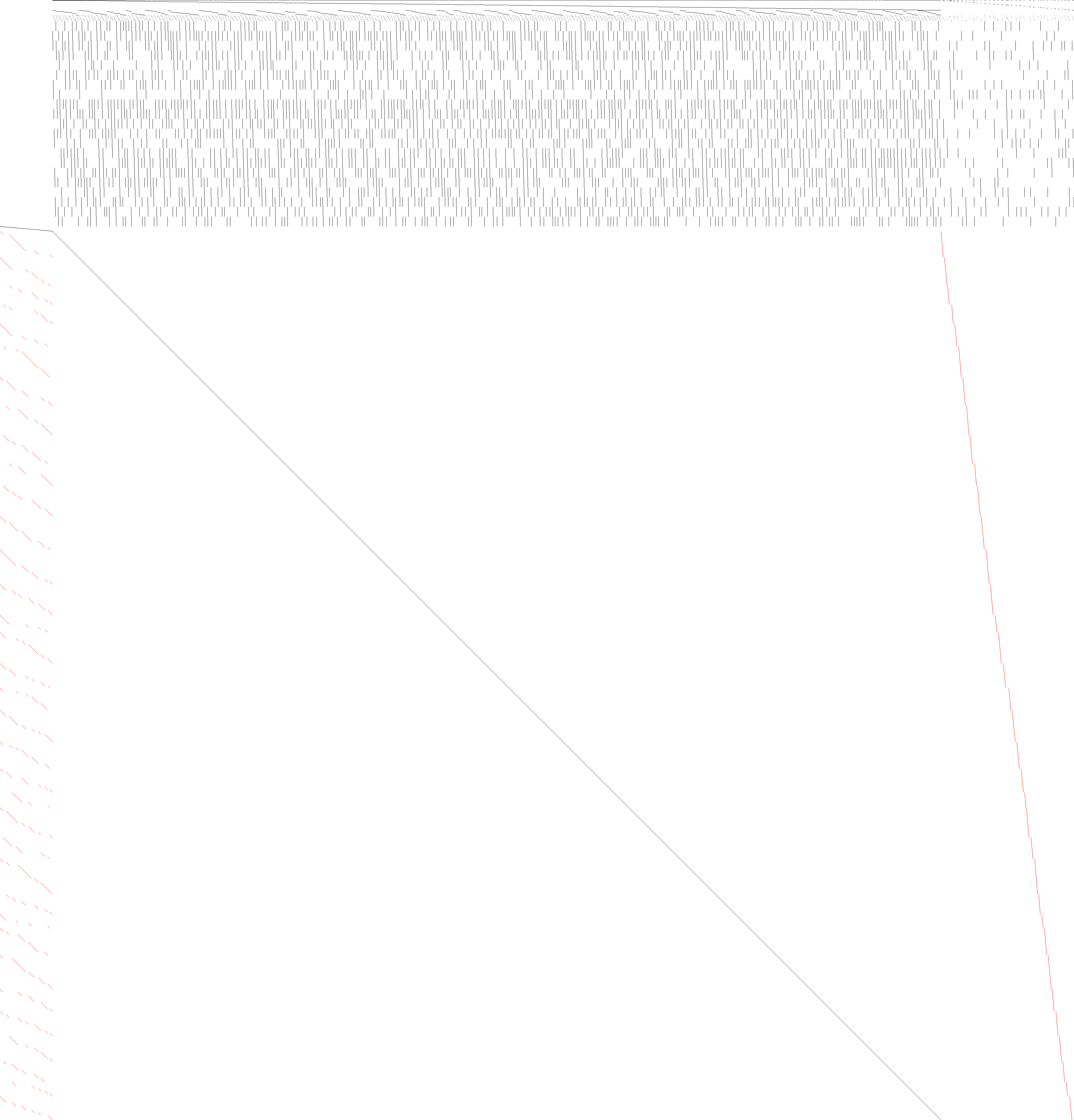 Sparsity of Objective Gradient and Jacobian