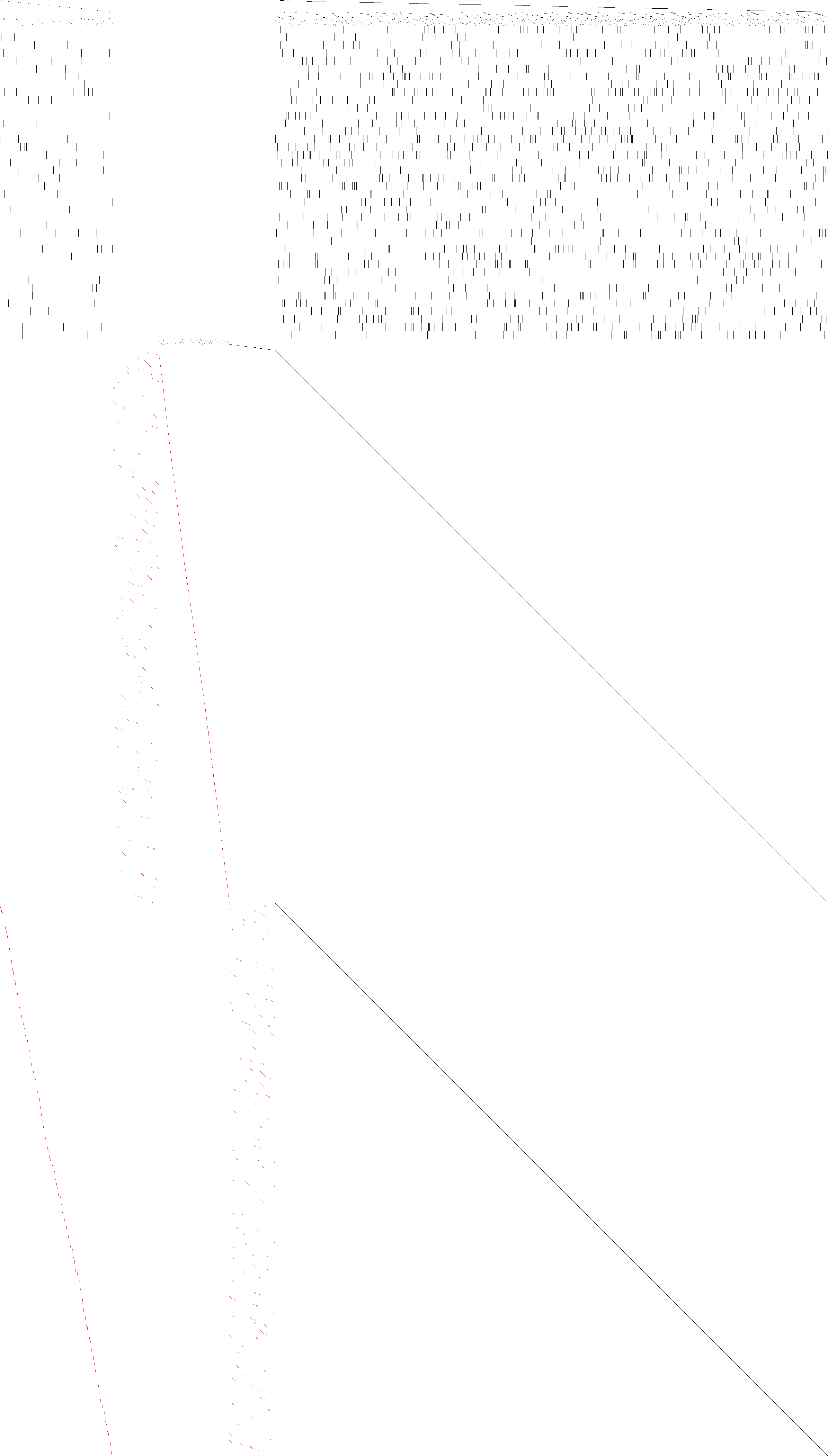 Sparsity of Objective Gradient and Jacobian