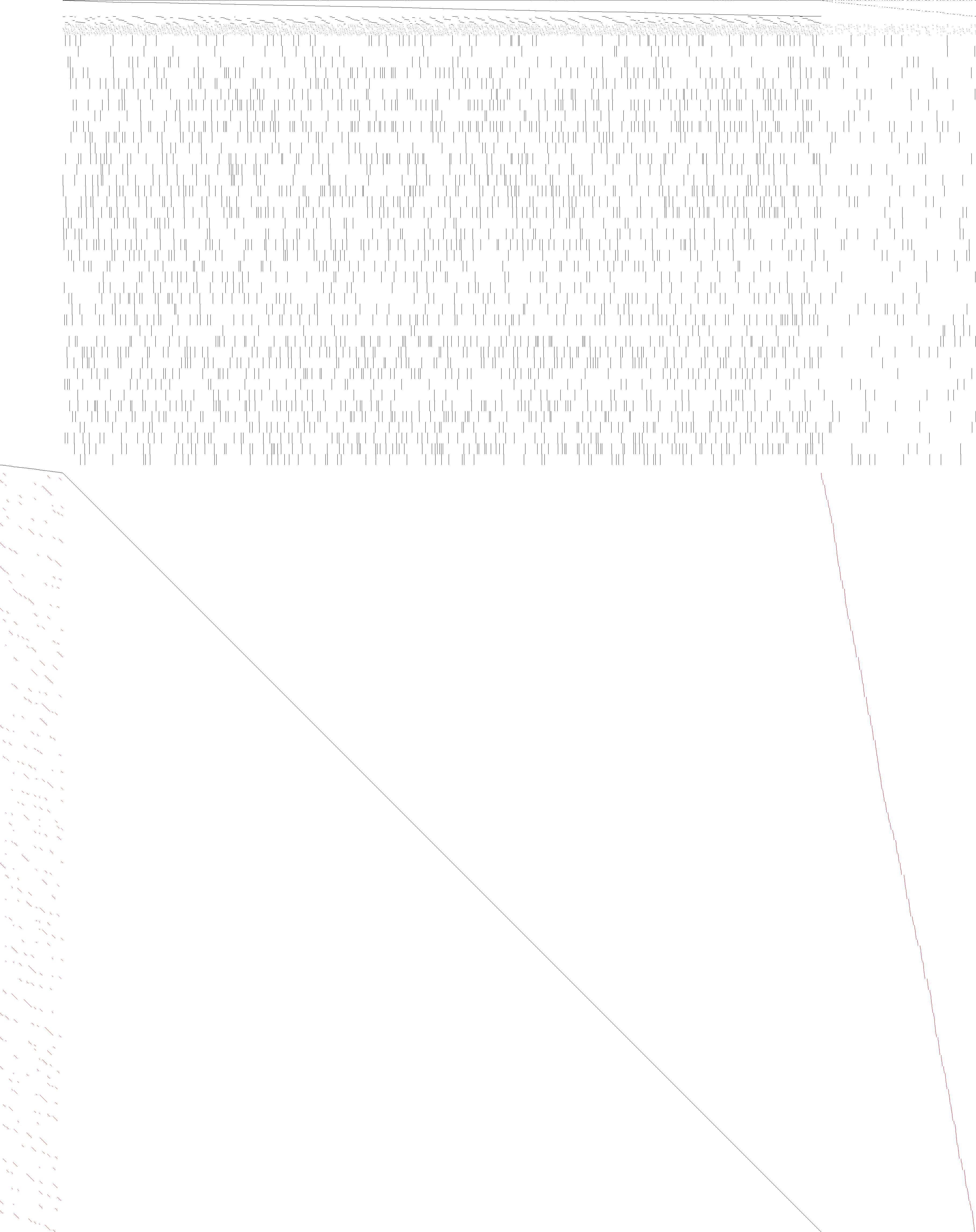 Sparsity of Objective Gradient and Jacobian