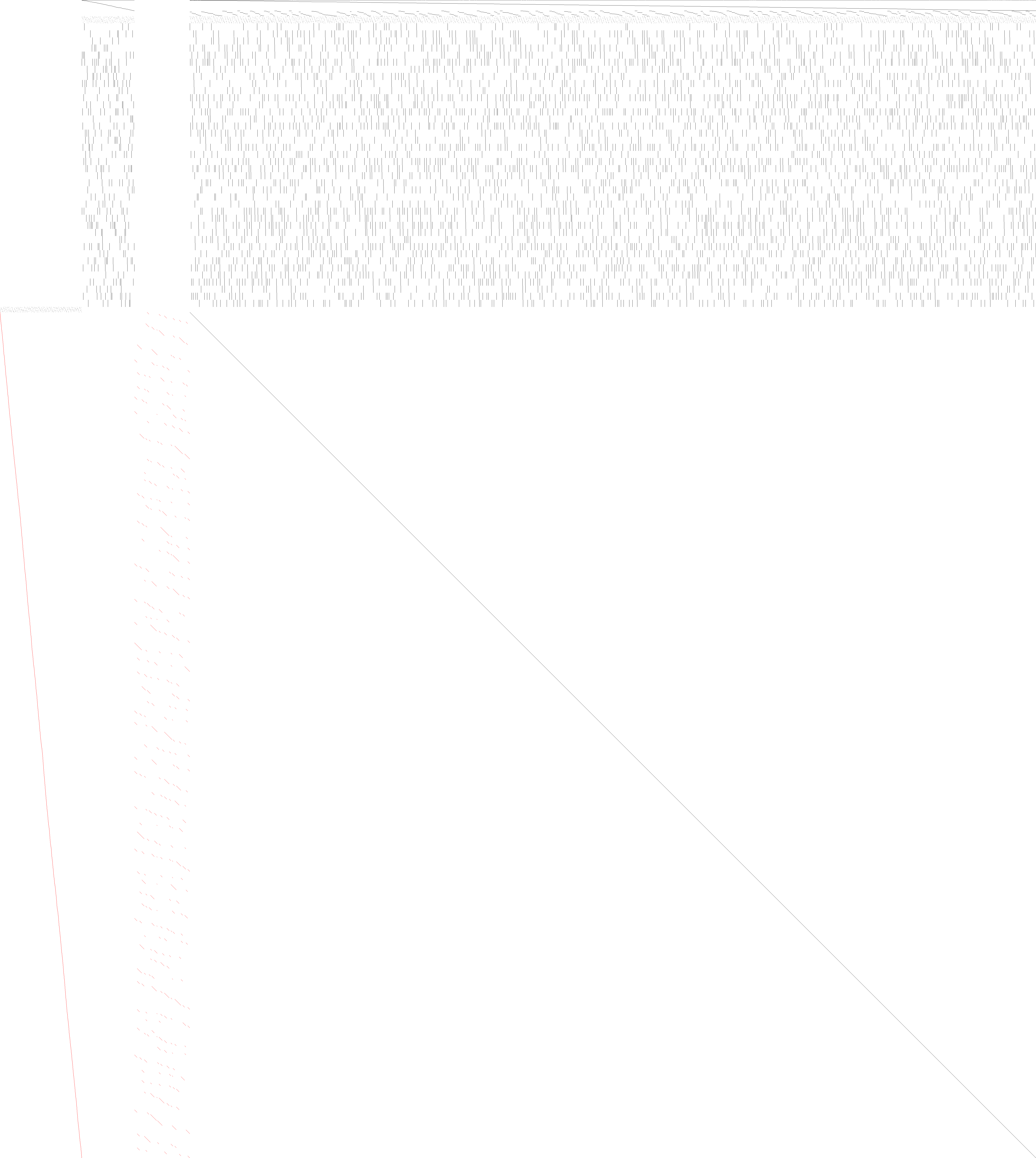 Sparsity of Objective Gradient and Jacobian