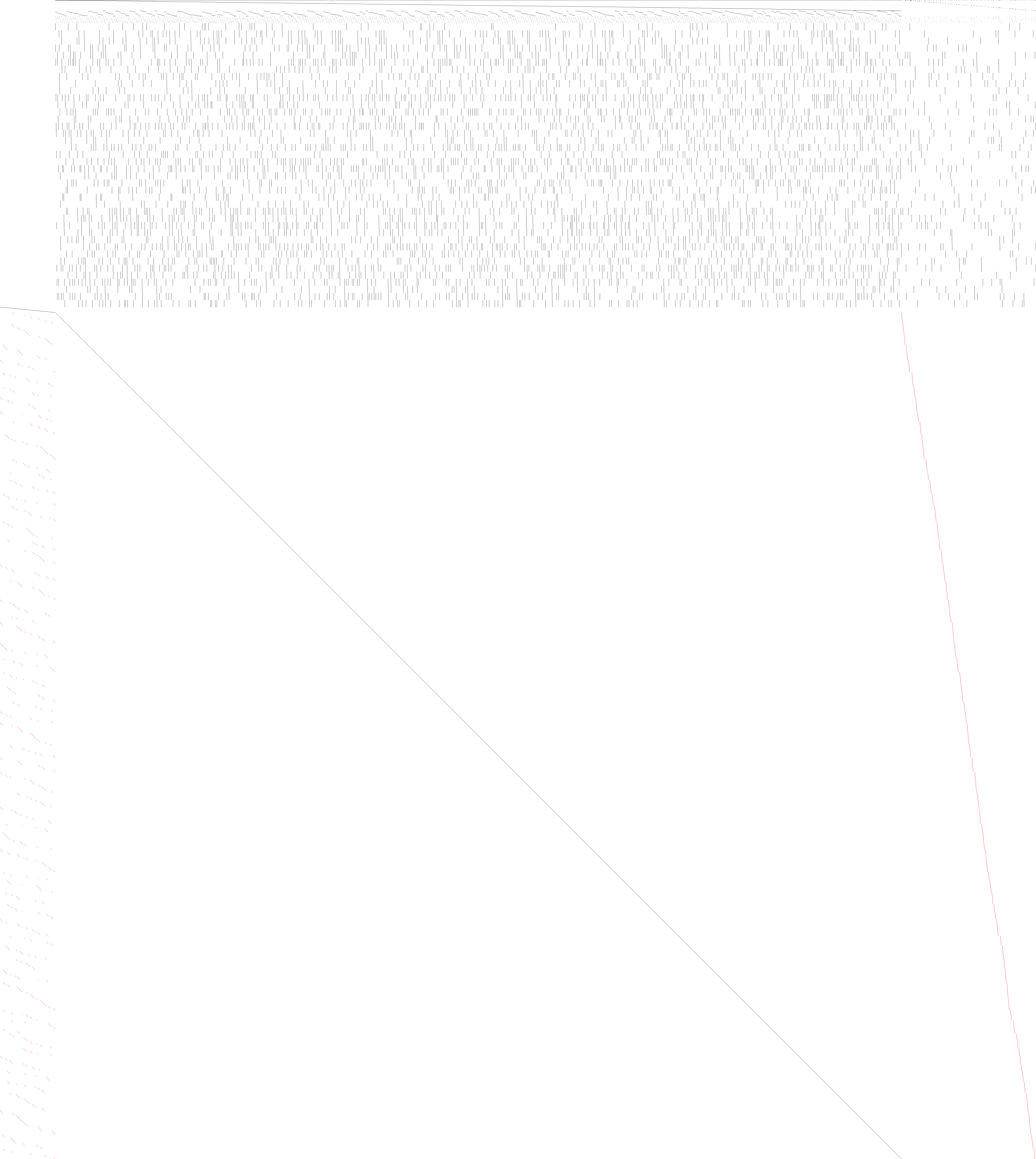 Sparsity of Objective Gradient and Jacobian