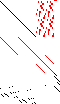 Sparsity of Objective Gradient and Jacobian