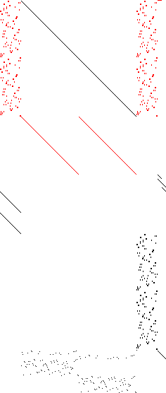 Sparsity of Objective Gradient and Jacobian