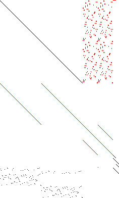 Sparsity of Objective Gradient and Jacobian