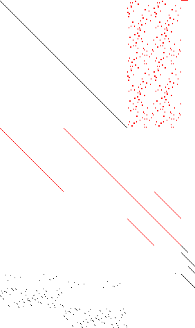 Sparsity of Objective Gradient and Jacobian