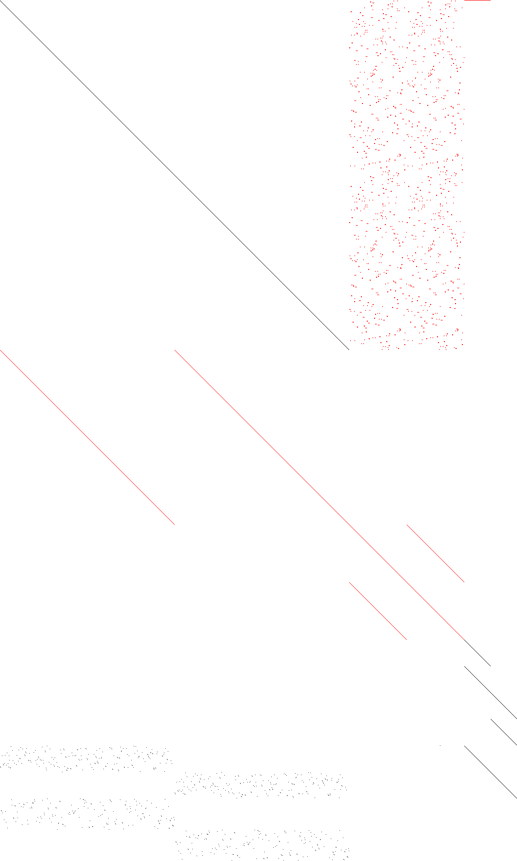 Sparsity of Objective Gradient and Jacobian