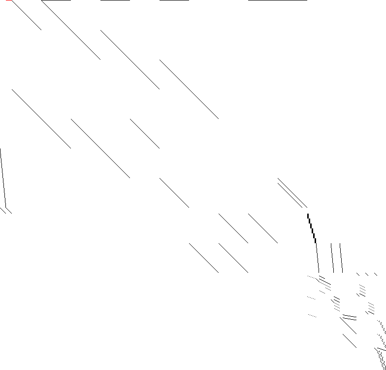 Sparsity of Objective Gradient and Jacobian