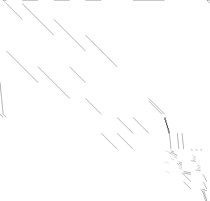 Sparsity of Objective Gradient and Jacobian