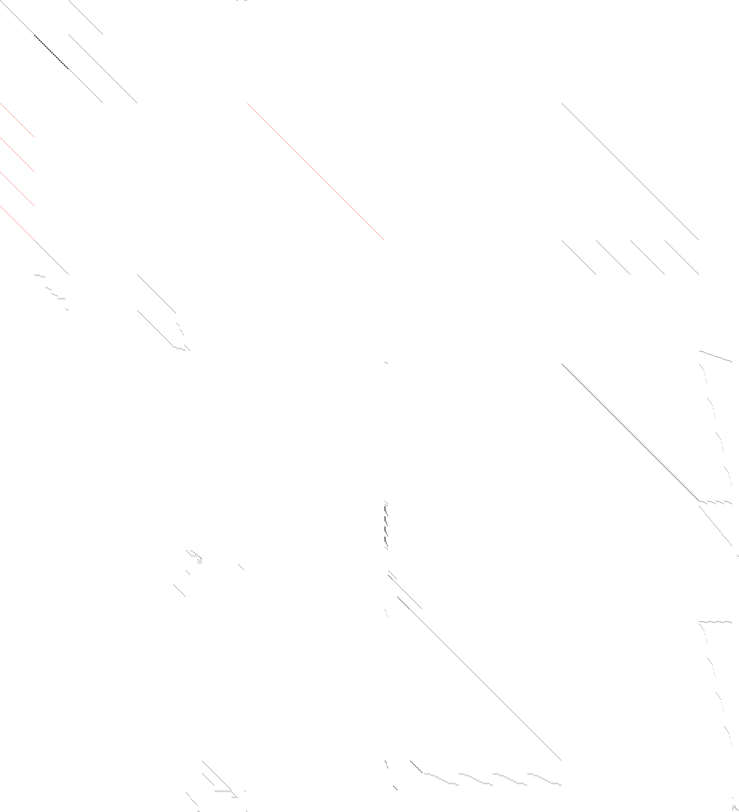 Sparsity of Objective Gradient and Jacobian