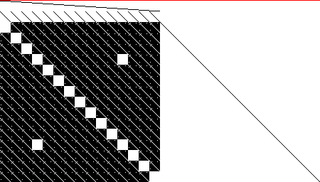 Sparsity of Objective Gradient and Jacobian