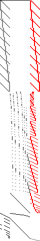 Sparsity of Objective Gradient and Jacobian