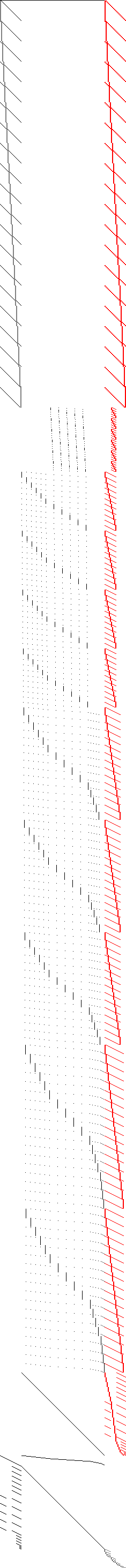 Sparsity of Objective Gradient and Jacobian