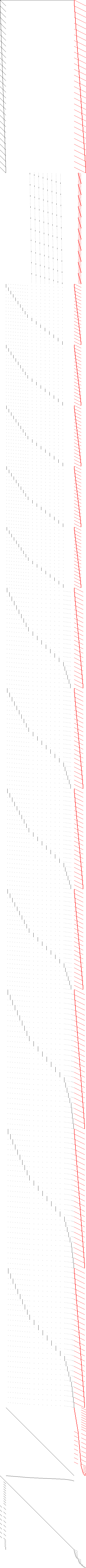 Sparsity of Objective Gradient and Jacobian