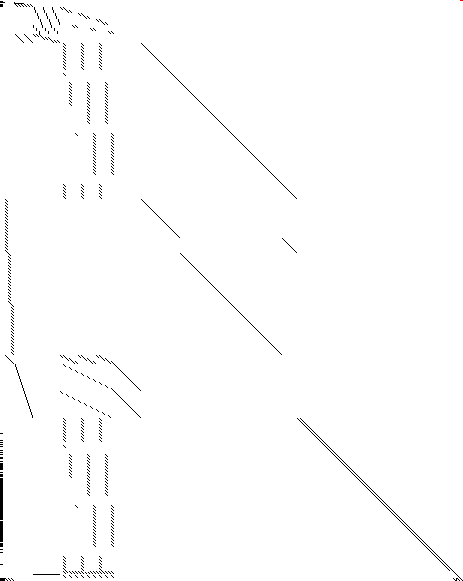 Sparsity of Objective Gradient and Jacobian