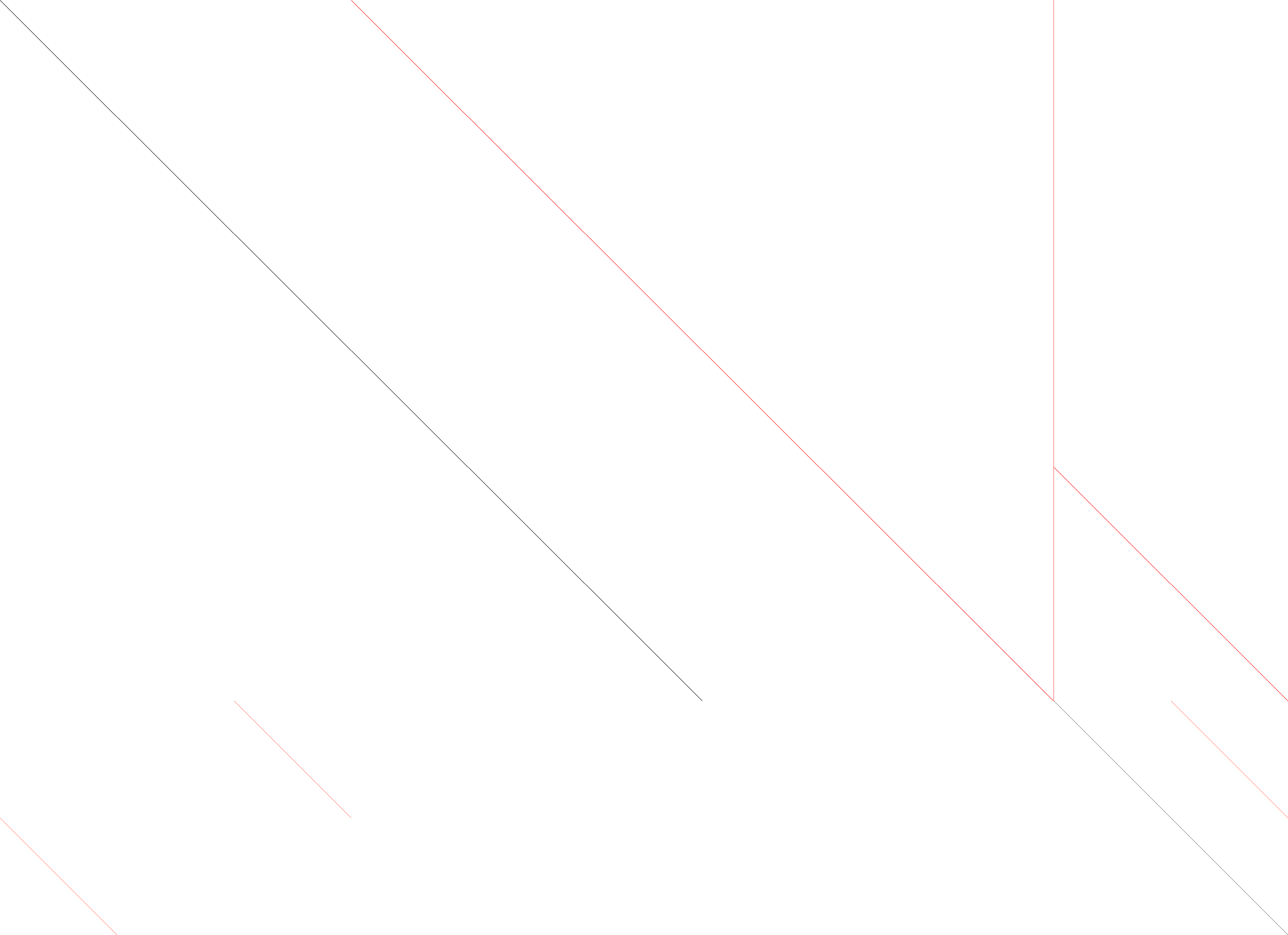 Sparsity of Objective Gradient and Jacobian