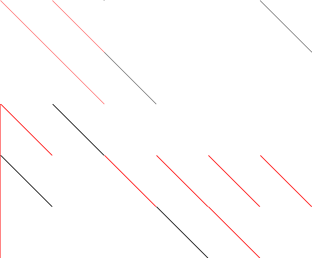 Sparsity of Objective Gradient and Jacobian