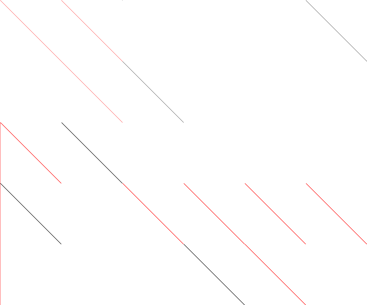 Sparsity of Objective Gradient and Jacobian