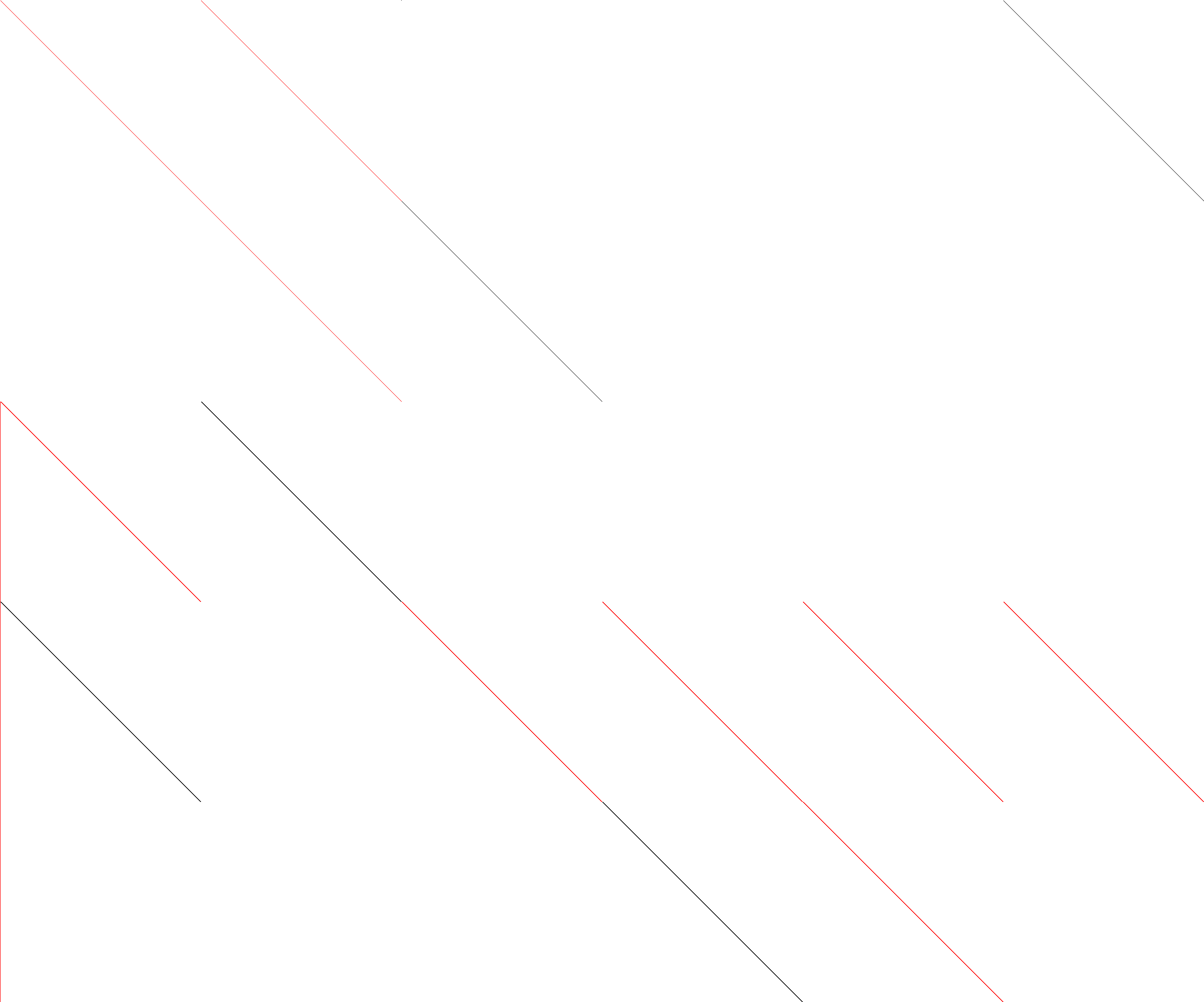 Sparsity of Objective Gradient and Jacobian