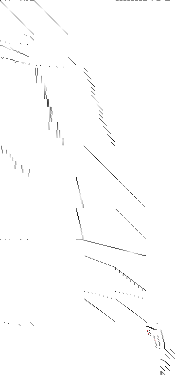 Sparsity of Objective Gradient and Jacobian