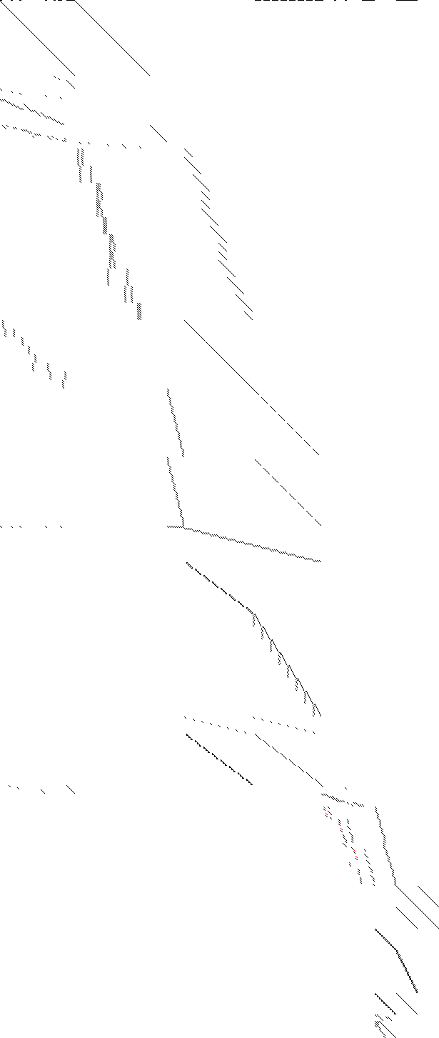 Sparsity of Objective Gradient and Jacobian