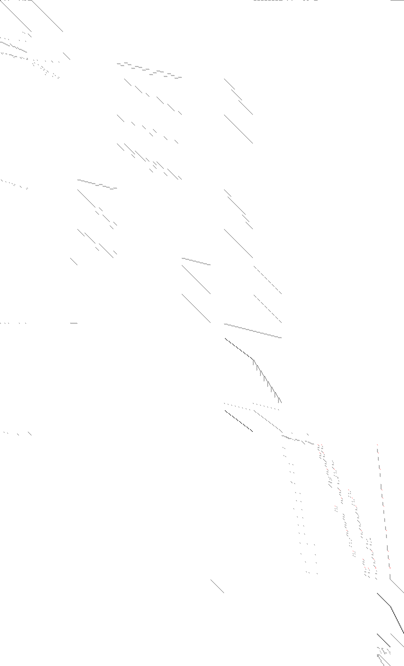 Sparsity of Objective Gradient and Jacobian