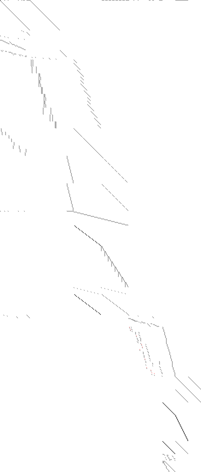 Sparsity of Objective Gradient and Jacobian