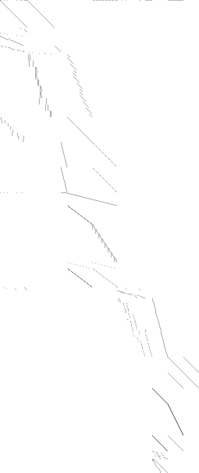 Sparsity of Objective Gradient and Jacobian