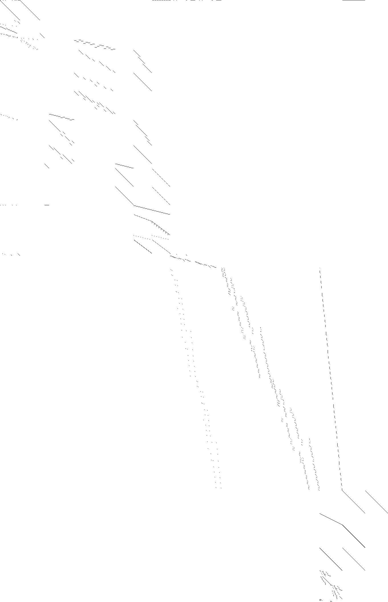 Sparsity of Objective Gradient and Jacobian