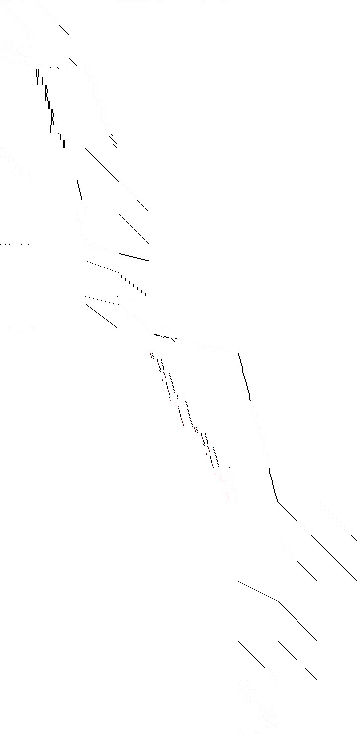 Sparsity of Objective Gradient and Jacobian