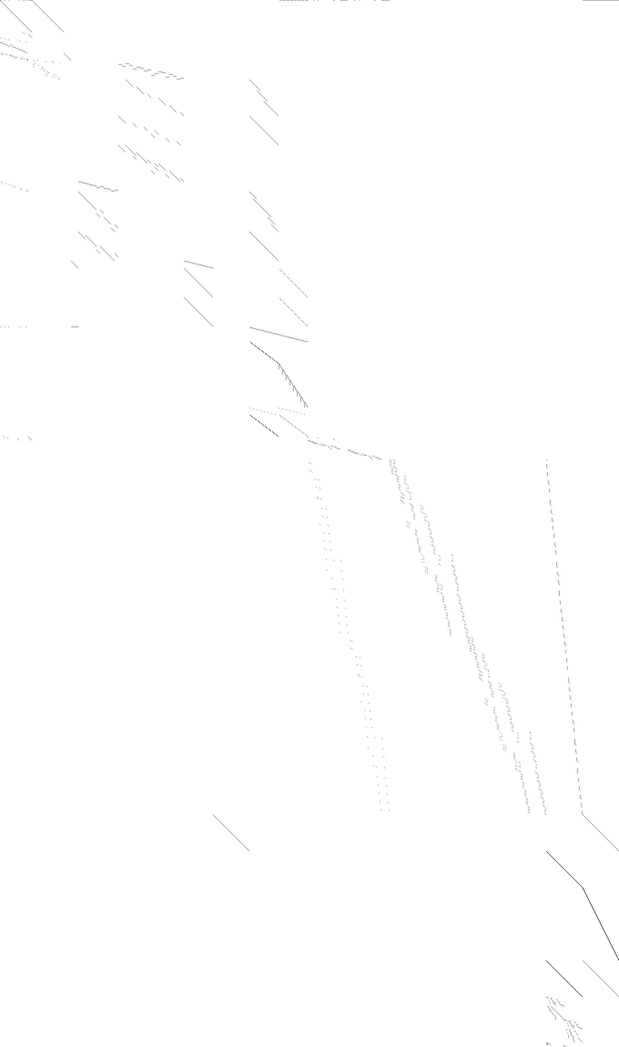 Sparsity of Objective Gradient and Jacobian