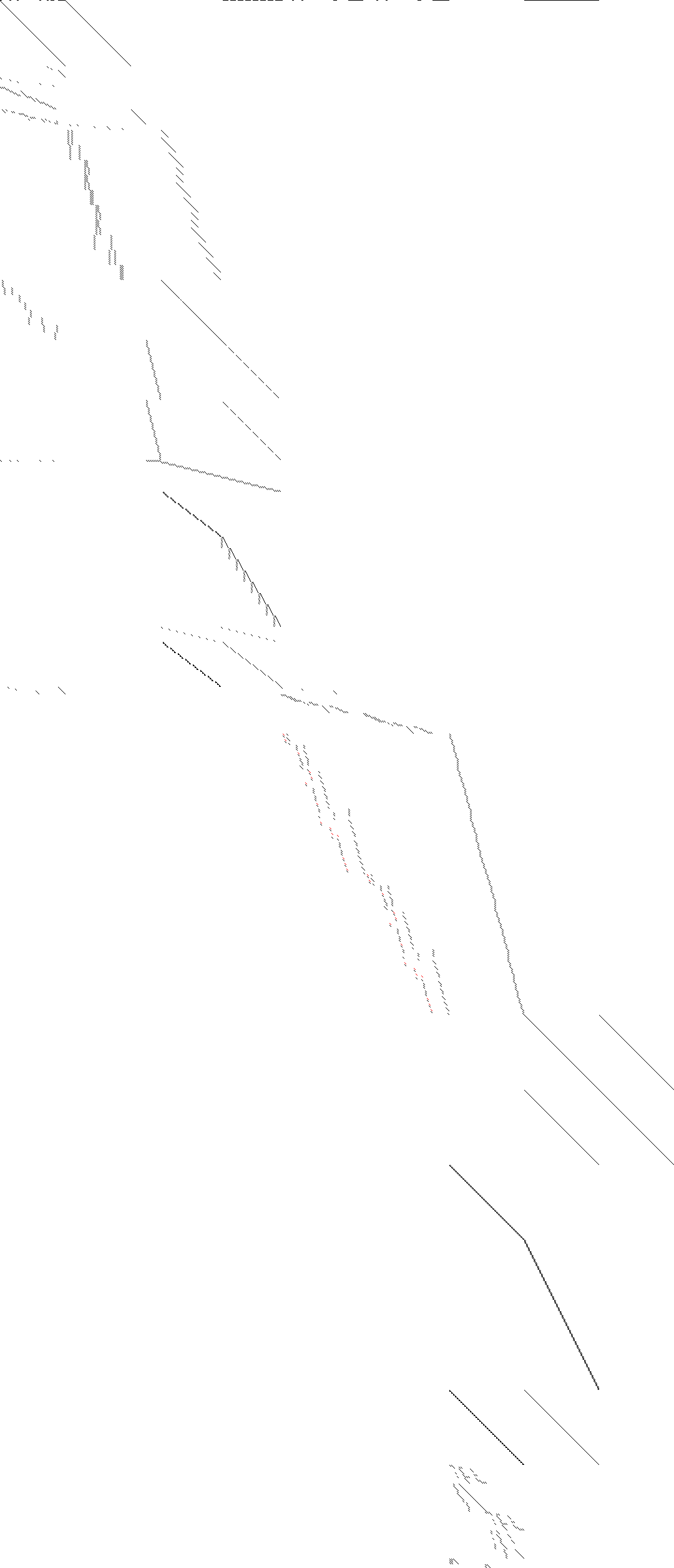 Sparsity of Objective Gradient and Jacobian