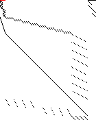 Sparsity of Objective Gradient and Jacobian