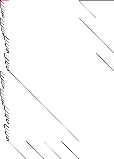 Sparsity of Objective Gradient and Jacobian