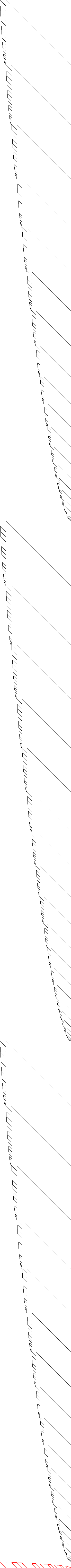 Sparsity of Objective Gradient and Jacobian