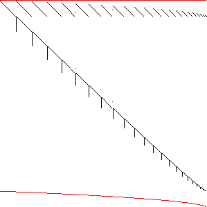 Sparsity of Objective Gradient and Jacobian