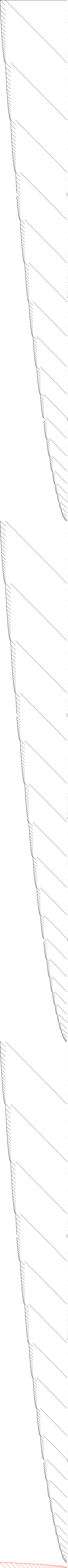 Sparsity of Objective Gradient and Jacobian