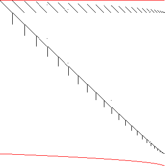 Sparsity of Objective Gradient and Jacobian