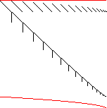 Sparsity of Objective Gradient and Jacobian