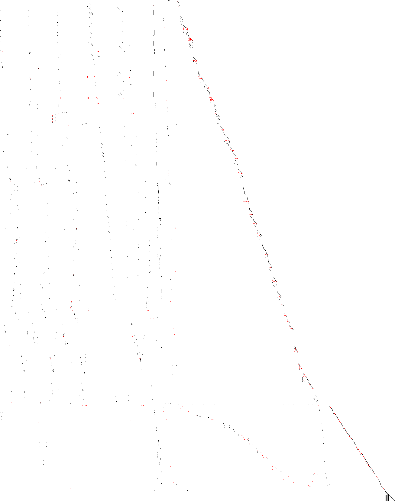 Sparsity of Objective Gradient and Jacobian