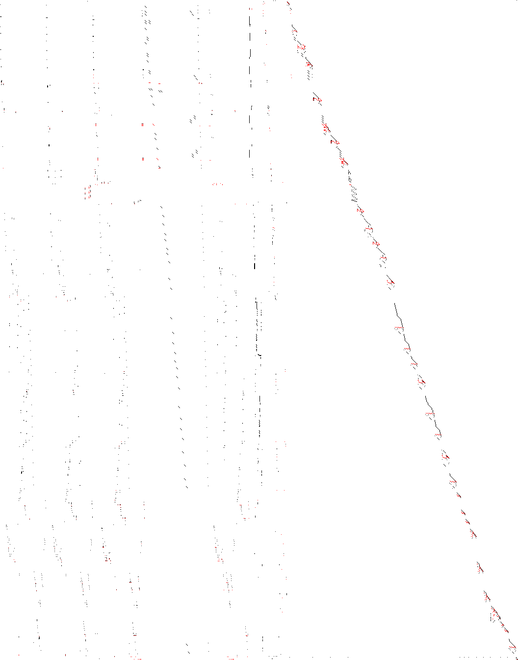 Sparsity of Objective Gradient and Jacobian