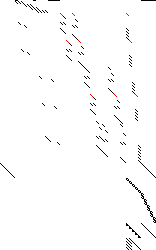 Sparsity of Objective Gradient and Jacobian