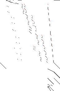 Sparsity of Objective Gradient and Jacobian