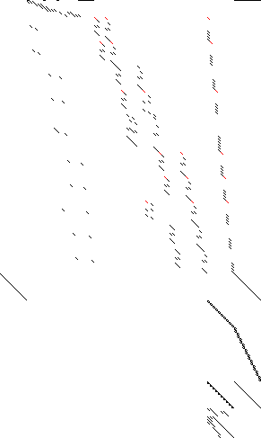 Sparsity of Objective Gradient and Jacobian