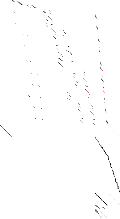 Sparsity of Objective Gradient and Jacobian